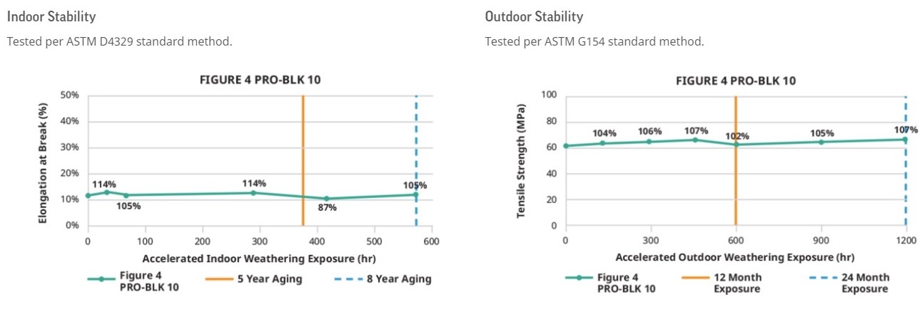 Picture for category Long term environmental stability